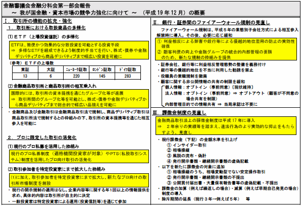 金融審議会金融分科会第一部会報告~ 我が国金融・資本市場の競争力強化に向けて ~ (平成19年12月)の概要