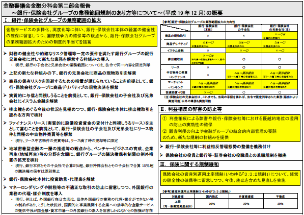 金融審議会金融分科会第一部会報告~ 我が国金融・資本市場の競争力強化に向けて ~ (平成19年12月)の概要
